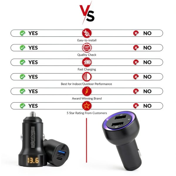 5 Core Dual Port Car Charger Fast Charging USB Type-C-9