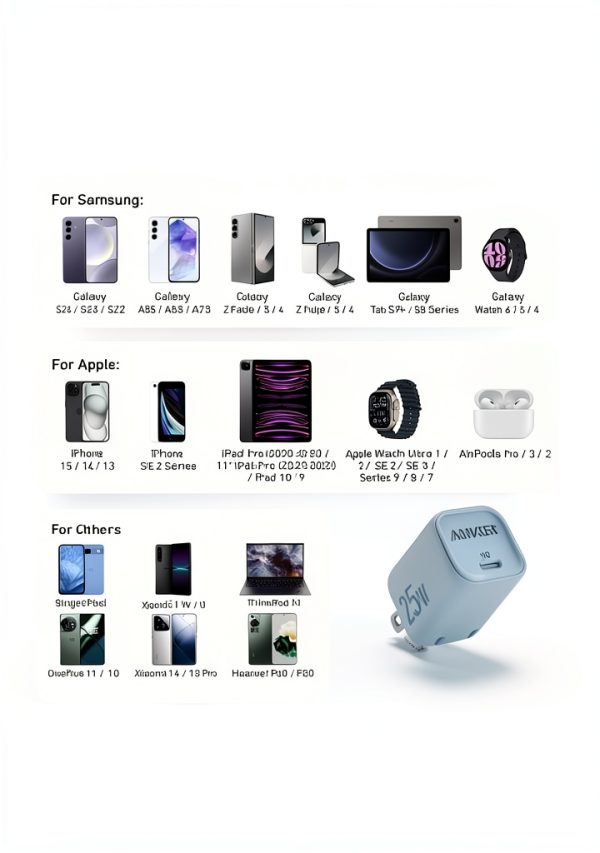 Anker 25W USB C Charger Compact Foldable Fast Charging-3